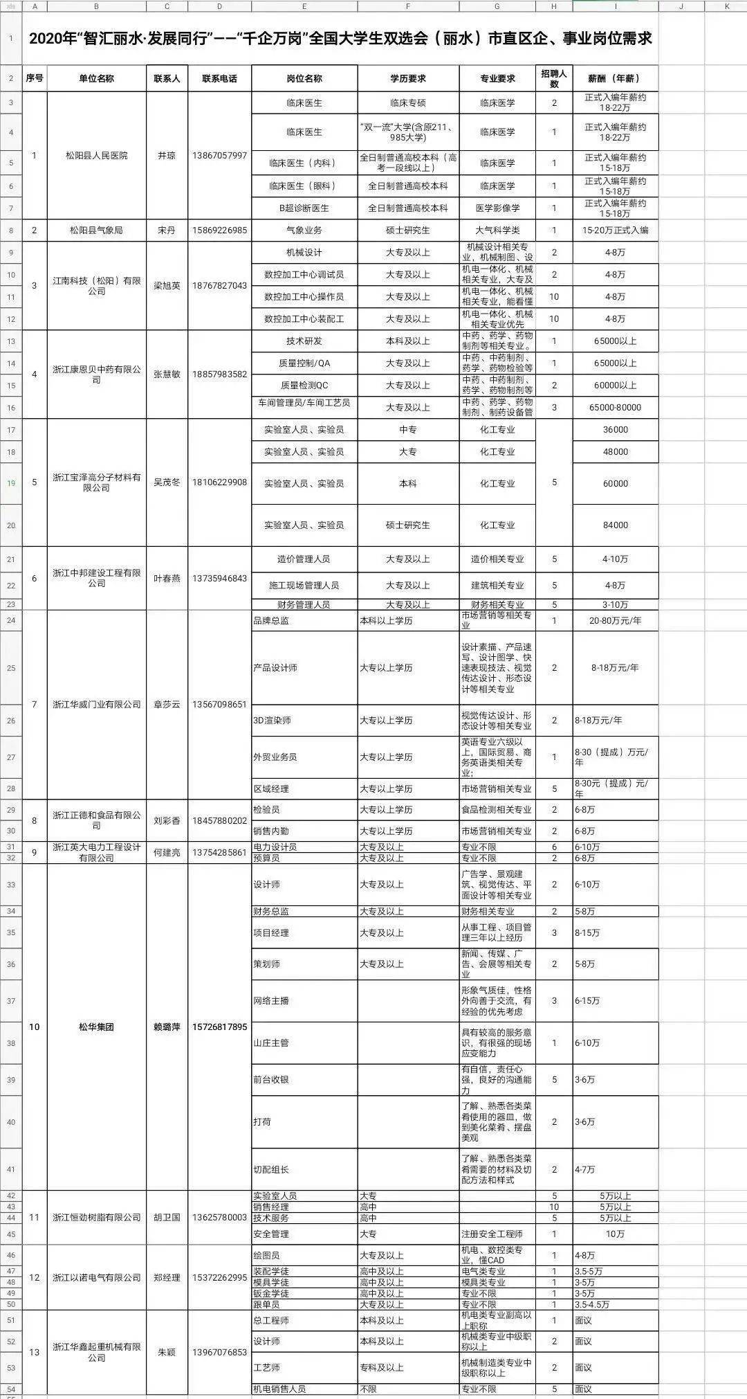 下花园区公路运输管理事业单位人事任命解析