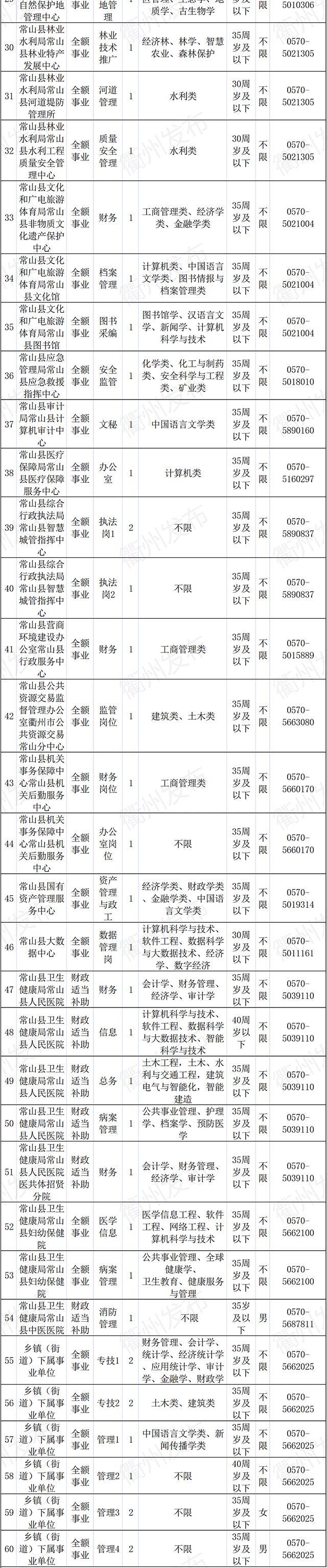 常山镇最新招聘信息全面解析