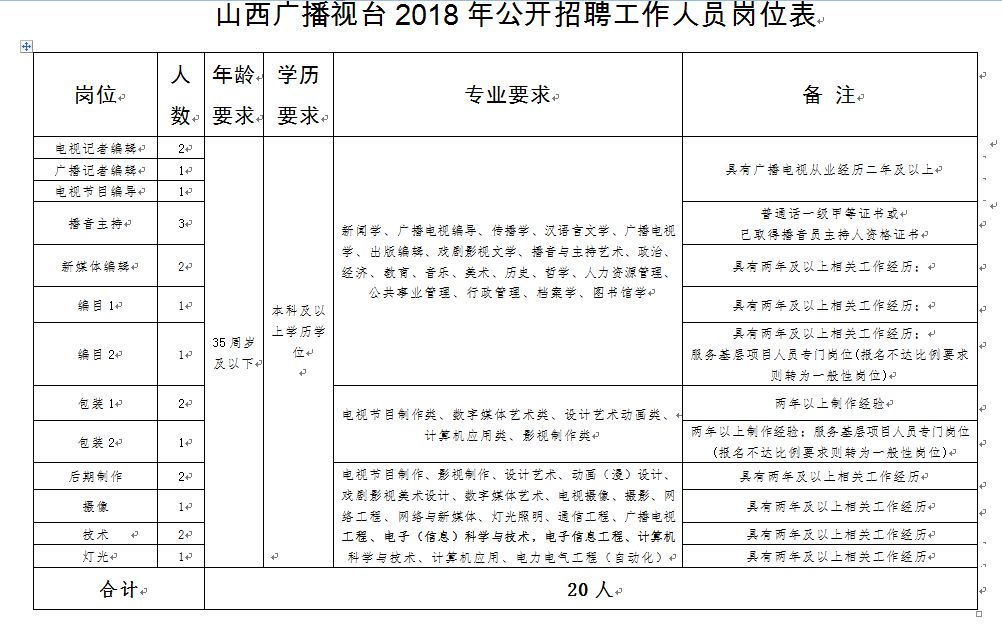 大宁县康复事业单位人事任命最新动态