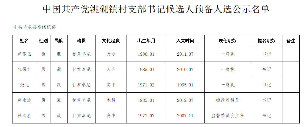 列麦村最新人事任命动态与影响分析