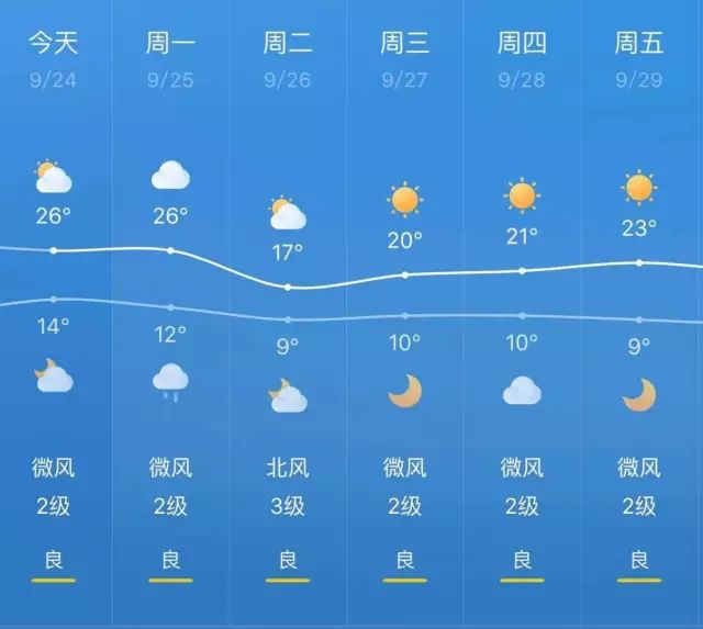 温香镇天气预报及气象分析最新报告