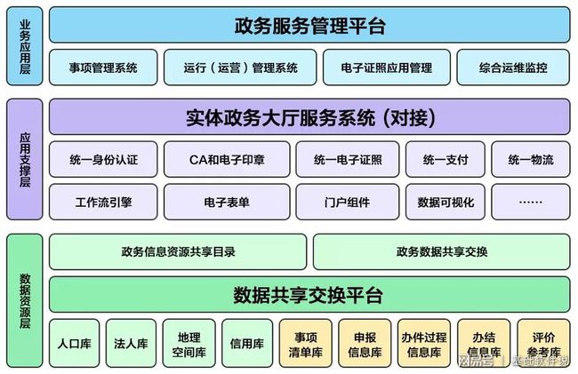 门头沟区数据和政务服务局新项目推动数字化转型，优化政务服务体验