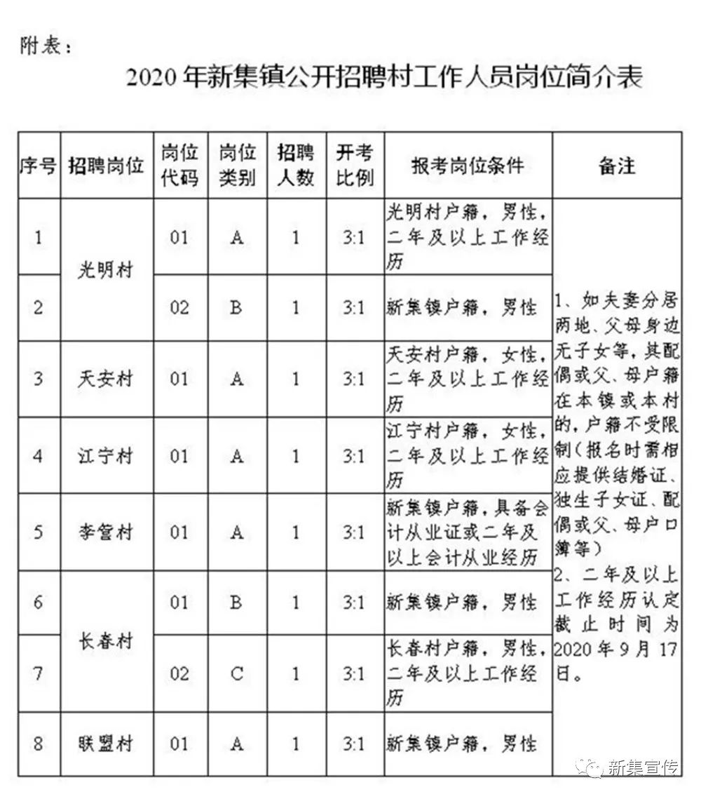 洋胡塘村民委员会最新招聘信息汇总