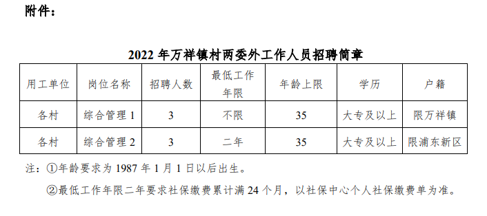 万家庄村民委员会最新招聘概览及职位详细介绍