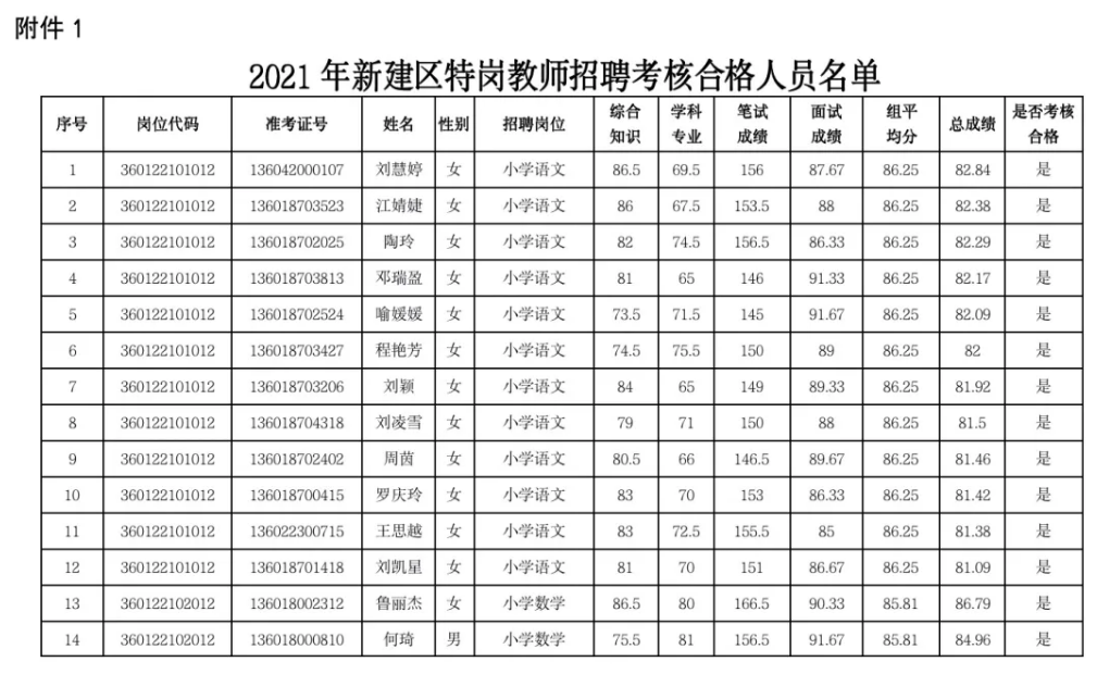 新建县特殊教育事业单位最新项目进展及其社会影响概述