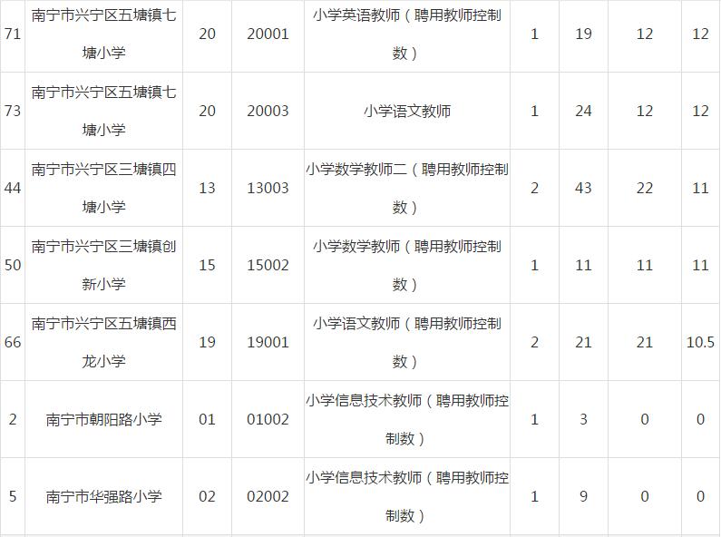 兴宁区小学最新招聘全览