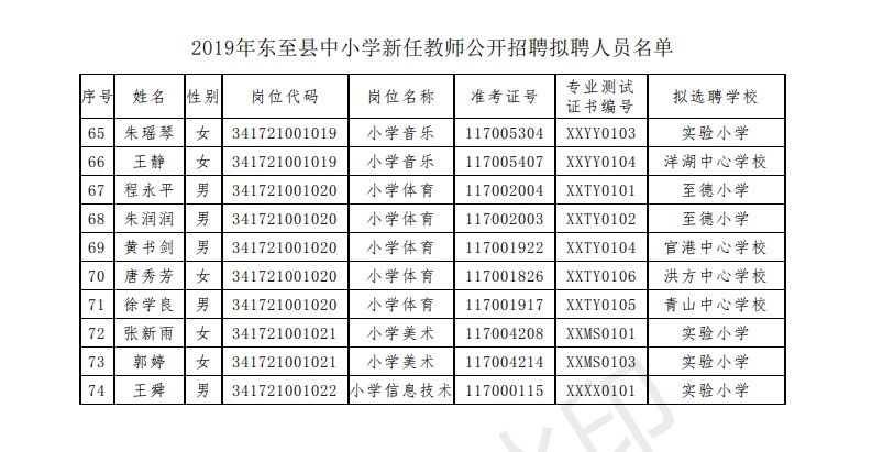 东至县初中人事任命揭晓，引领教育新篇章开启