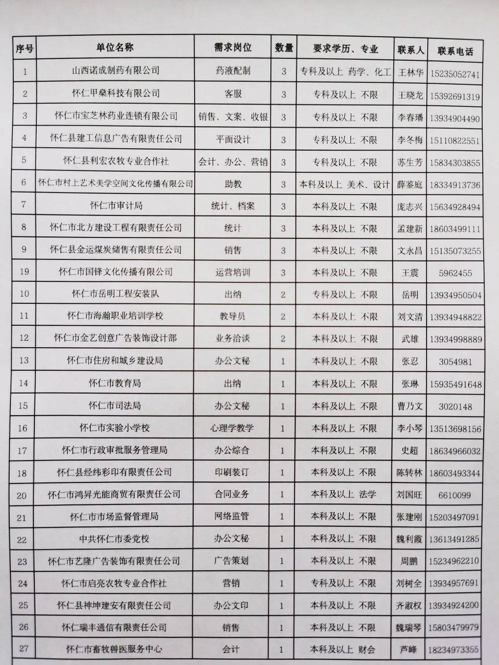 怀来县科技局概览及最新招聘信息解读