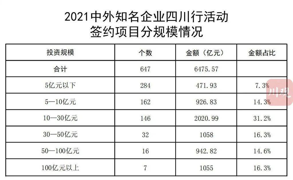 安宁市科技和工业信息化局最新项目进展及影响概述