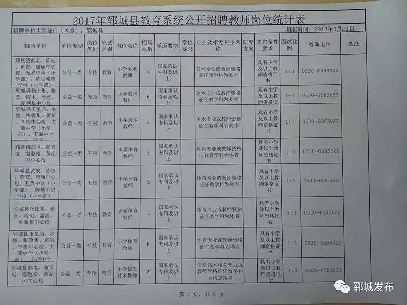 杞县计划生育委员会最新招聘信息与动态更新