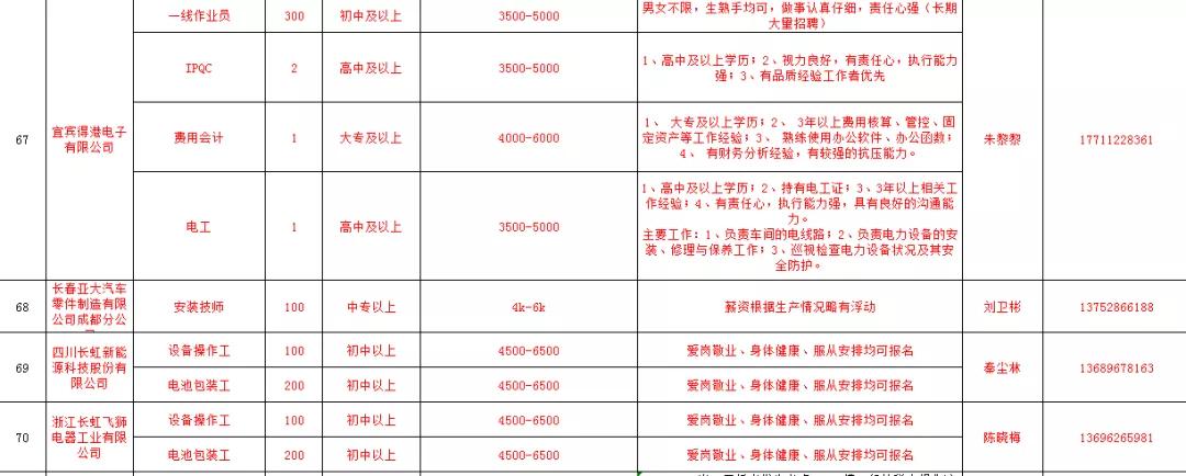 通江县发展和改革局最新招聘信息全面解读与分析