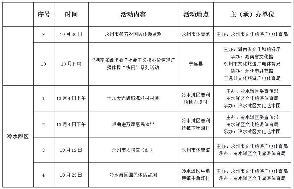 渝水区文化广电体育和旅游局最新项目探索解读报告