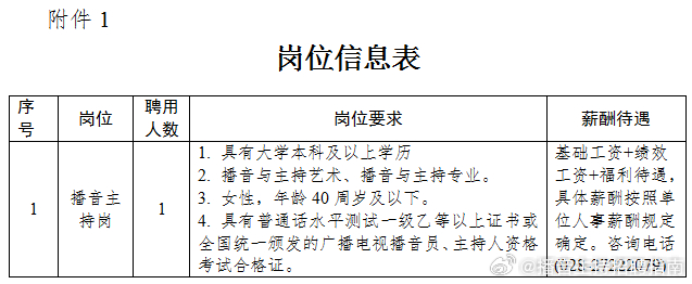 资阳市旅游局最新招聘信息全面解析