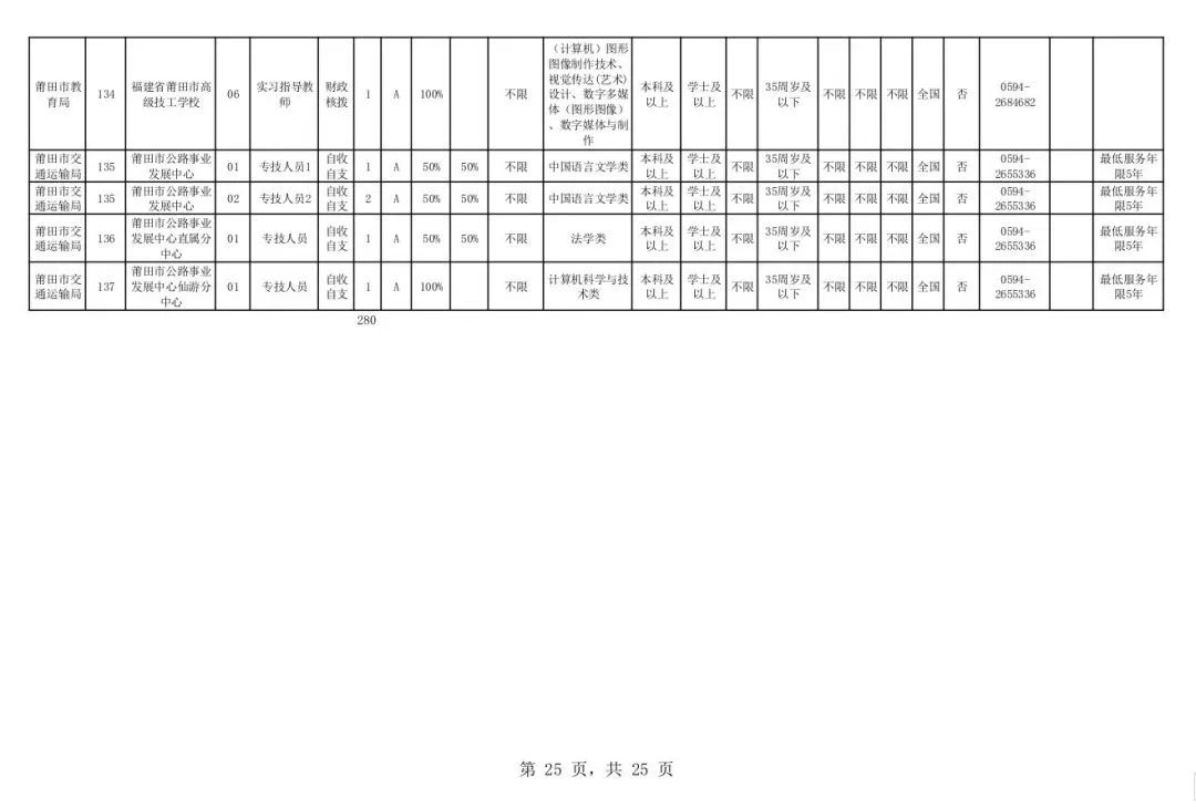 莆田市建设局最新招聘概览