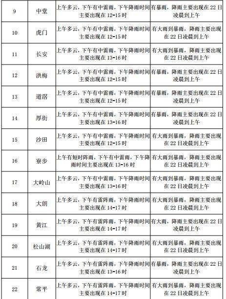 进乡街道天气预报更新通知