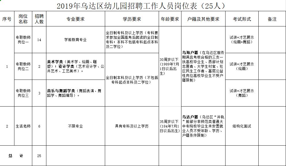 乌达区小学最新招聘公告概览