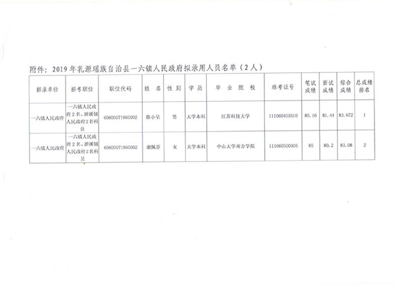 英德市成人教育事业单位新项目，重塑未来教育愿景