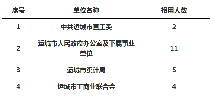 延川县公路运输管理事业单位招聘启事概览