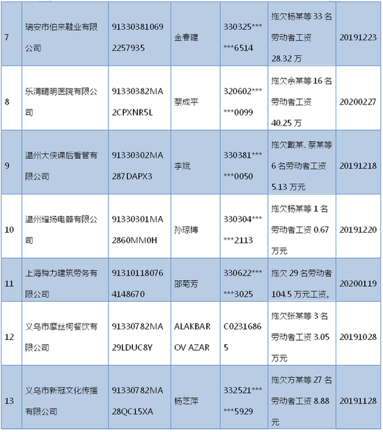 黄岩区人力资源和社会保障局最新招聘概览