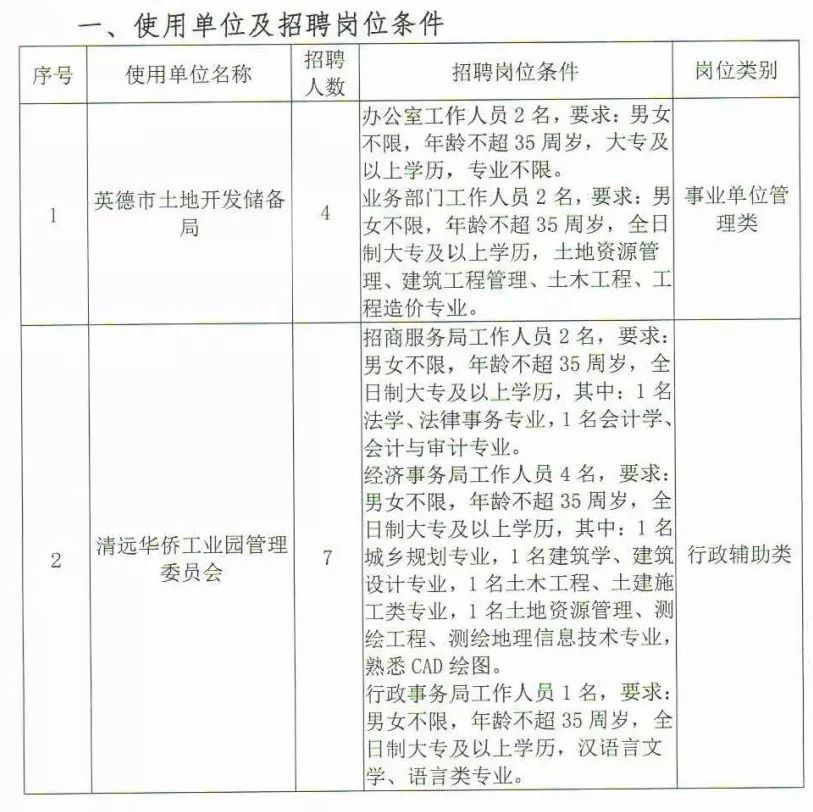 清远市广播电视局最新招聘启事概览