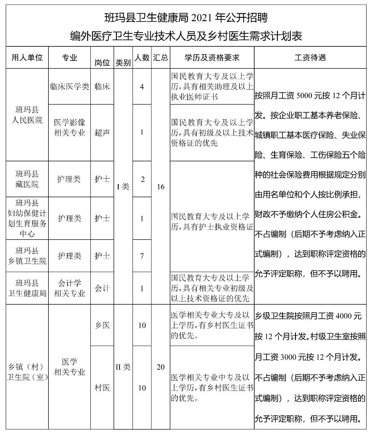 呼玛县卫生健康局全新招聘启事概览