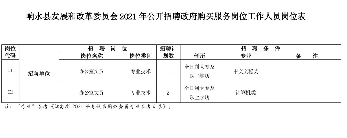 明水县数据和政务服务局招聘公告详解