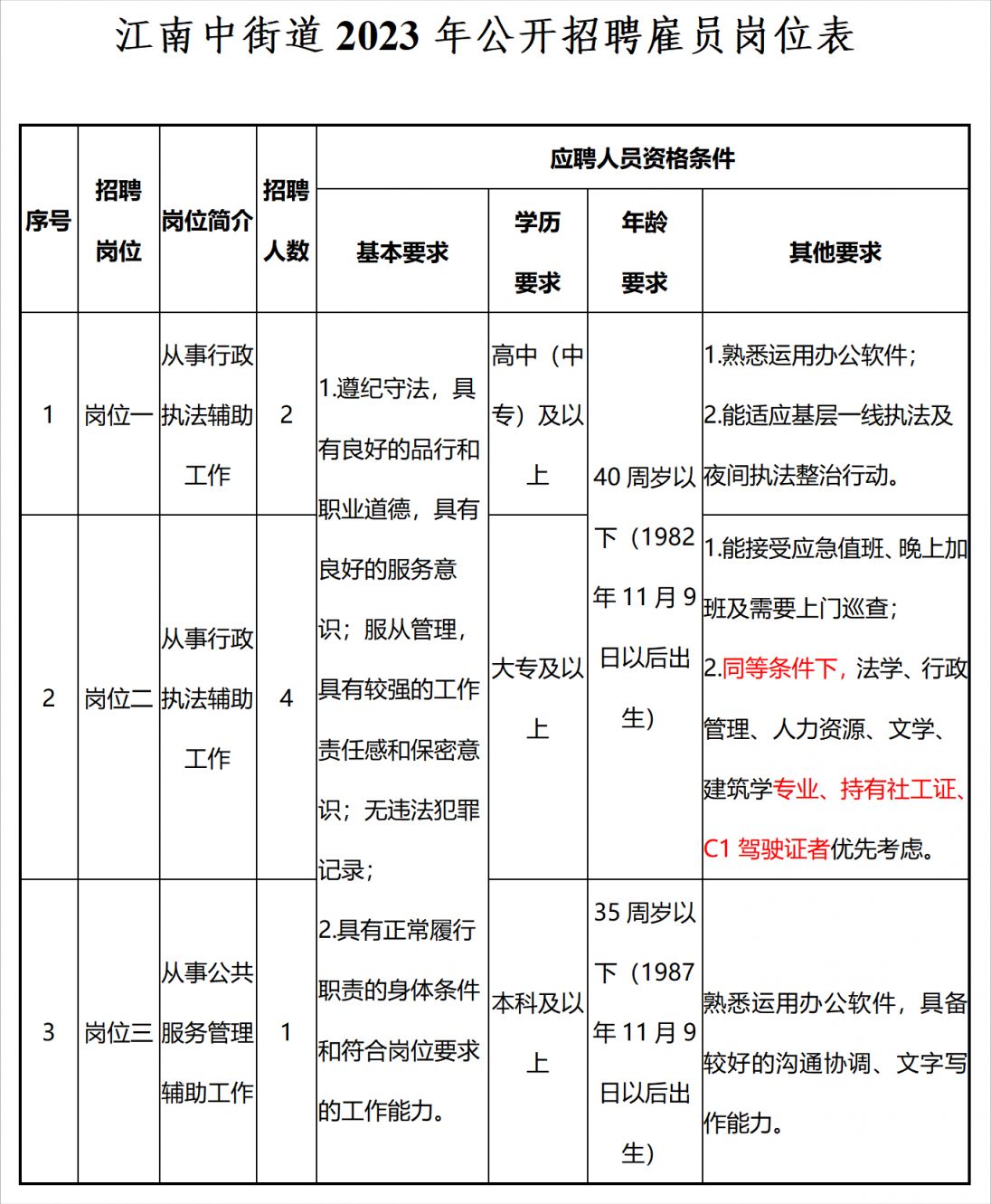 湖南路街道最新招聘信息全面解析