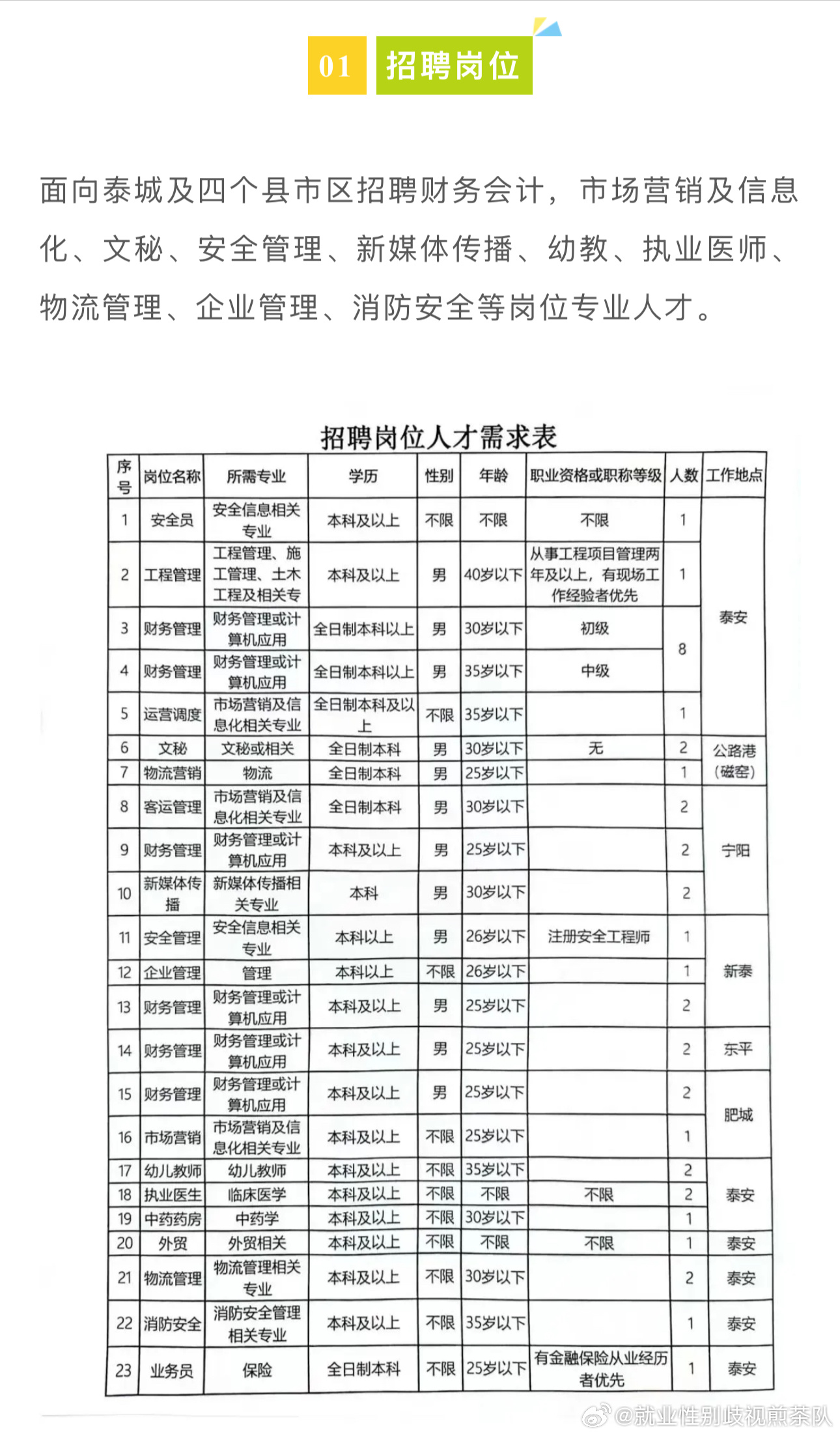 商水县住房和城乡建设局招聘公告，最新职位及要求揭秘