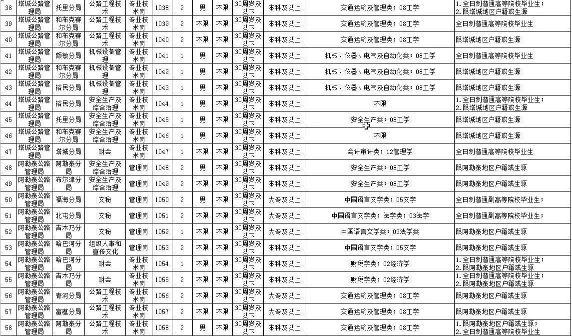 温宿县交通运输局最新招聘启事