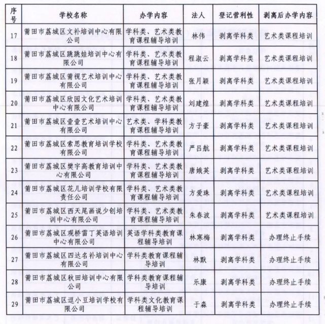 荔城区成人教育事业单位重塑教育生态，推动社区发展新项目启动