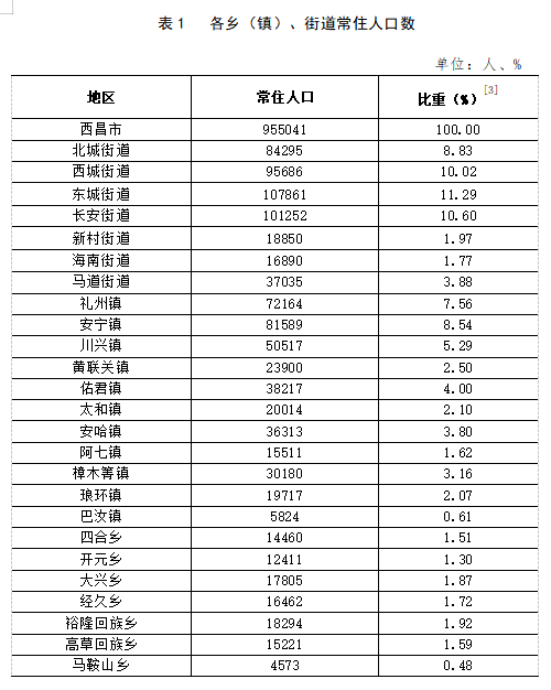 2024年12月5日 第2页