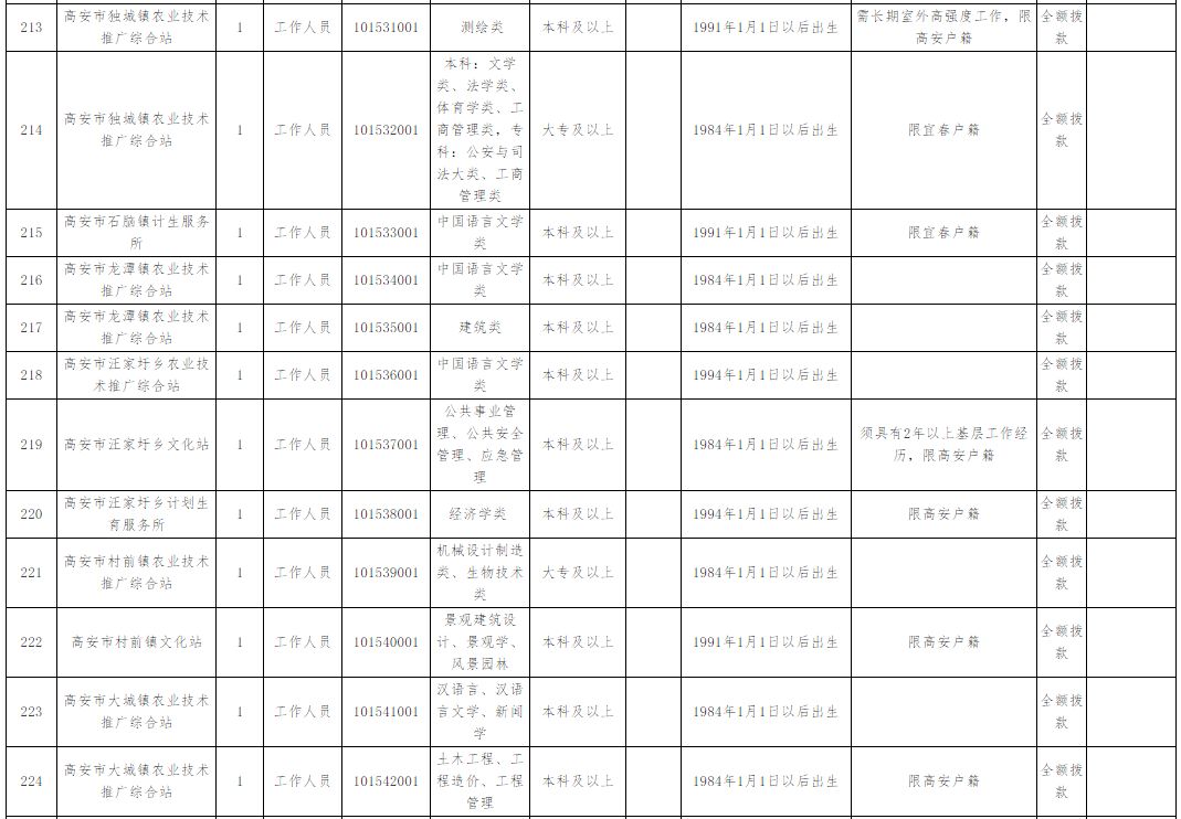 高安市康复事业单位最新招聘启事概览