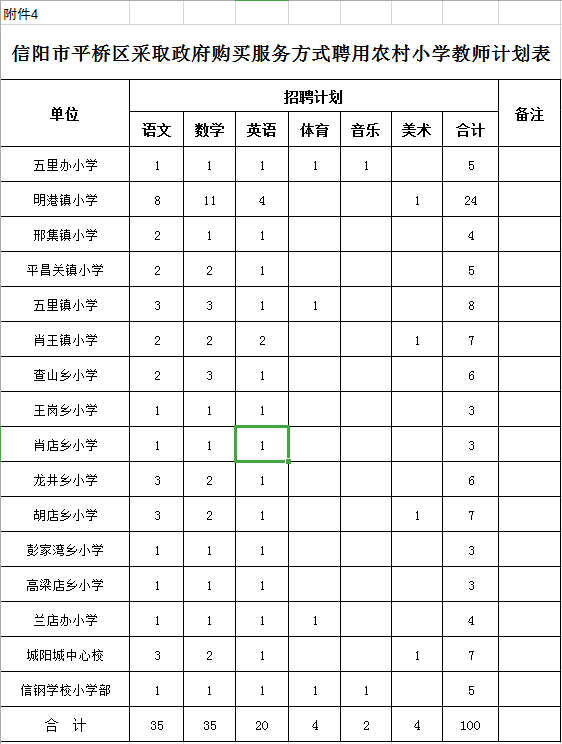 平桥区初中最新招聘详解公告