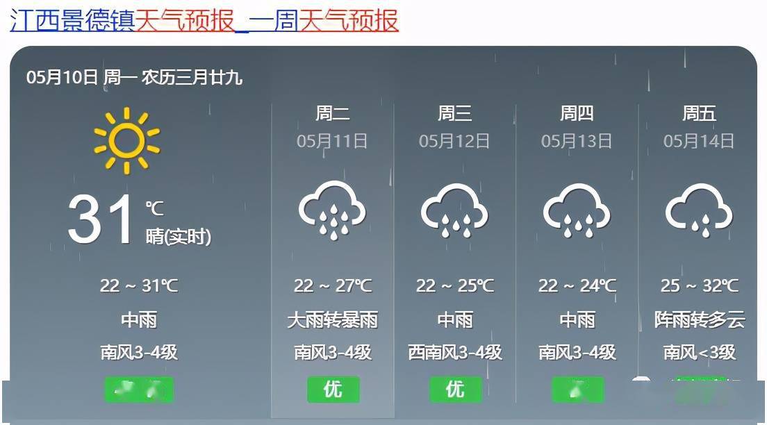 前磨头镇天气预报更新通知