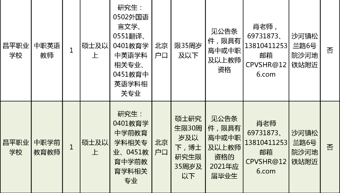 织金县特殊教育事业单位招聘信息与动态分析概览