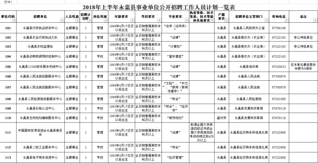 林甸县级公路维护监理事业单位招聘概况速递