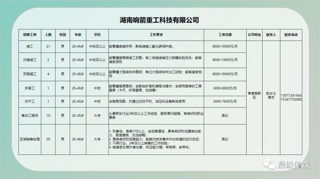 望城县级公路维护监理事业单位招聘启事公告