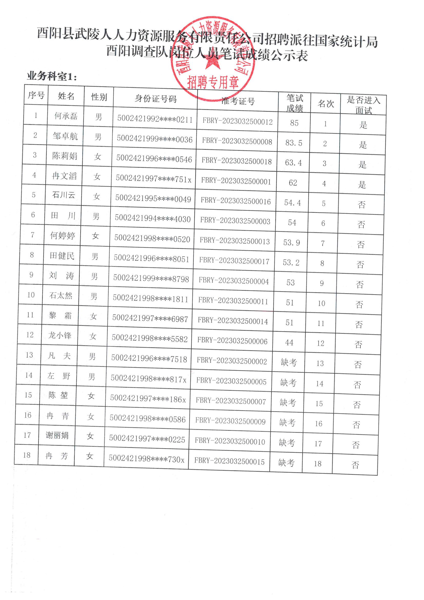 万源市统计局最新招聘公告解析