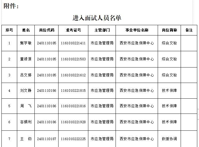 蓝田县应急管理局最新招聘公告概览