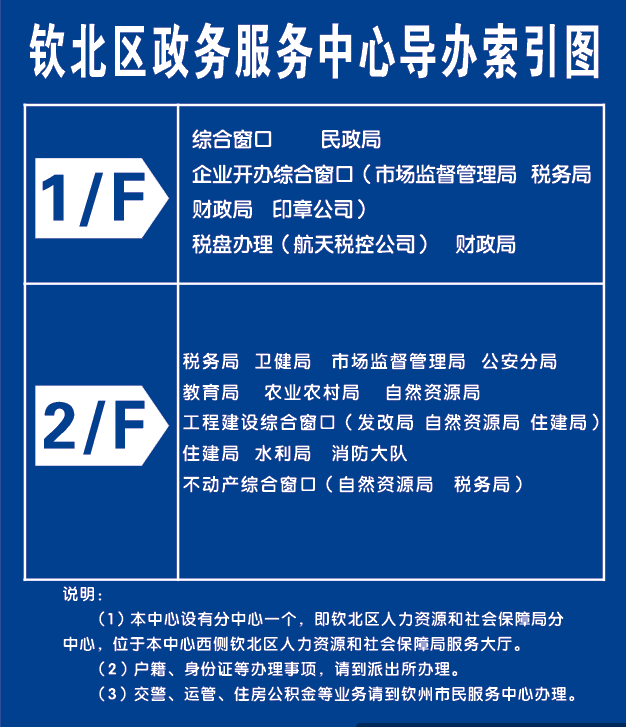 钦北区数据和政务服务局最新发展规划深度探讨