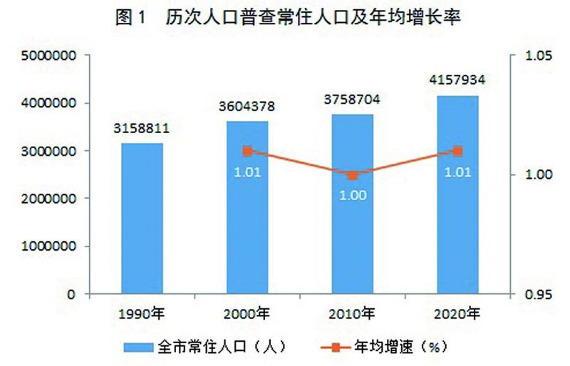 永修县数据和政务服务局人事任命，构建高效政务体系的重要一步