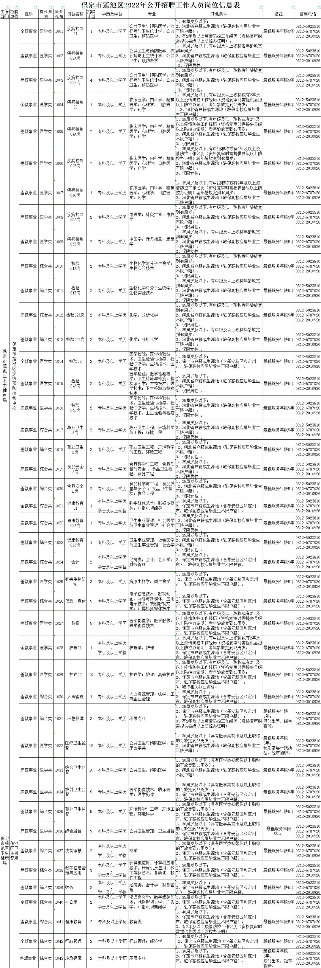 莲池乡新领导团队引领未来，铸就辉煌新篇章