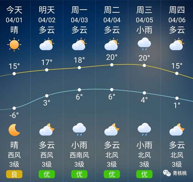 元明街道最新天气预报通知