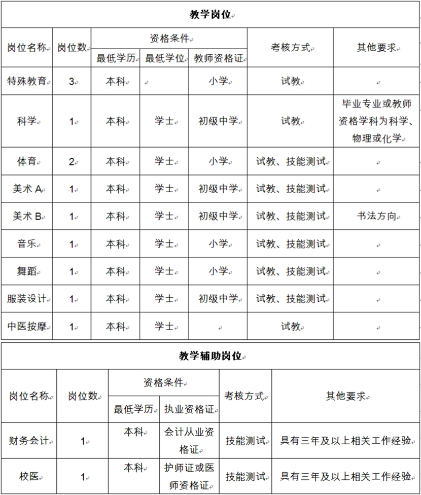 红星区特殊教育事业单位招聘信息与解读速递