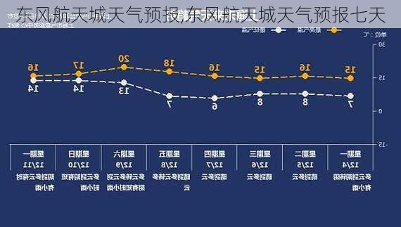 东风镇天气预报更新通知