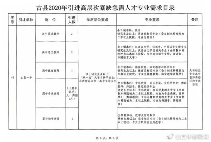 获嘉县成人教育事业单位发展规划展望