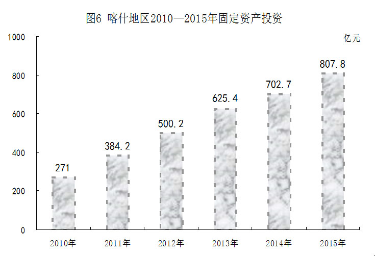 喀什地区市统计局最新发展规划概览