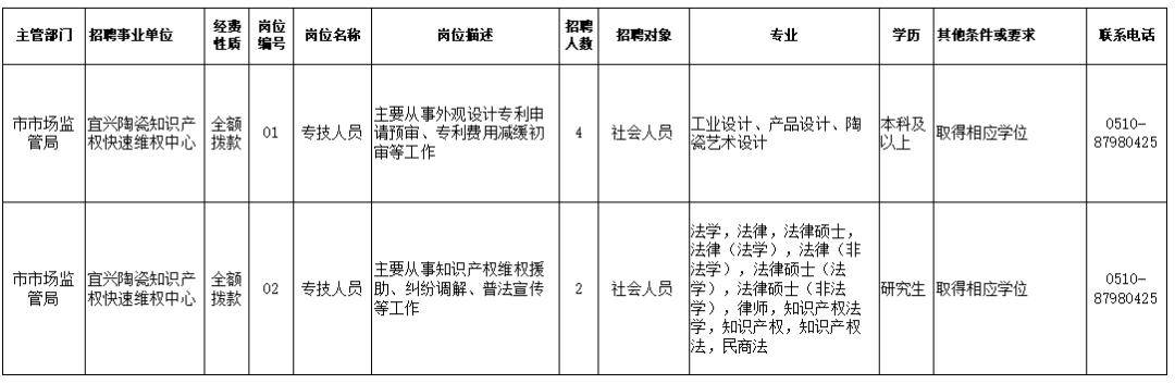 邵武市市场监督管理局招聘最新信息详解