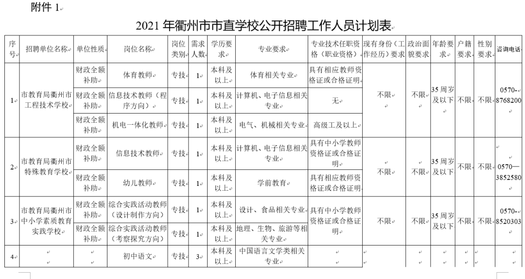 衢州市统计局最新招聘启事概览