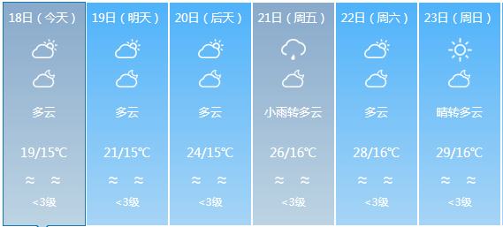 新建镇天气预报详解，最新气象信息汇总